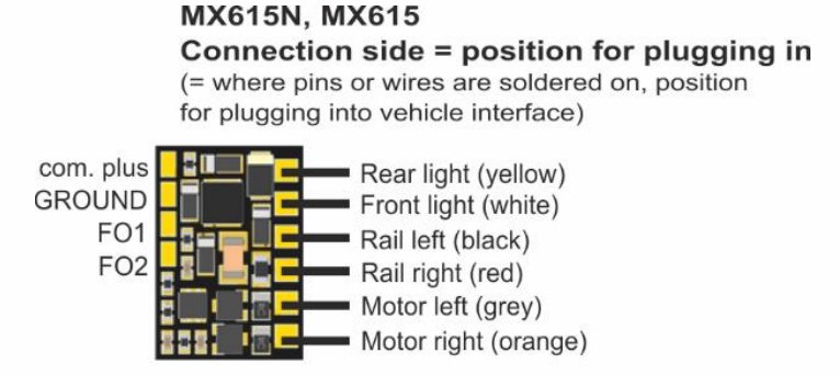 Zimo MX615 Standard Decoder