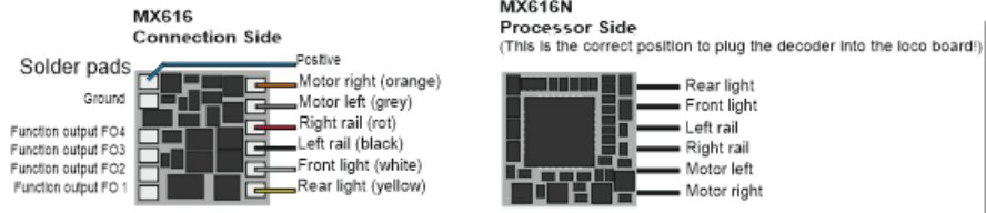 Zimo MX616 Standard Decoder