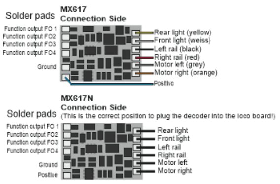 Zimo MX617 Standard Decoder