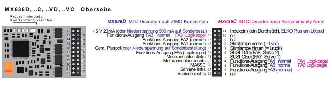 Zimo MX636 Standard Decoder